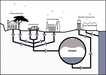 0FATBERG_Sewer_Sketch.jpg