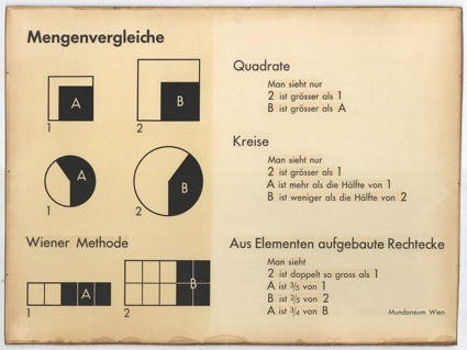 0Gerd Arntz - Mengenvergleiche Signaturen der Bildstatistik nach Wiener Methode.jpg