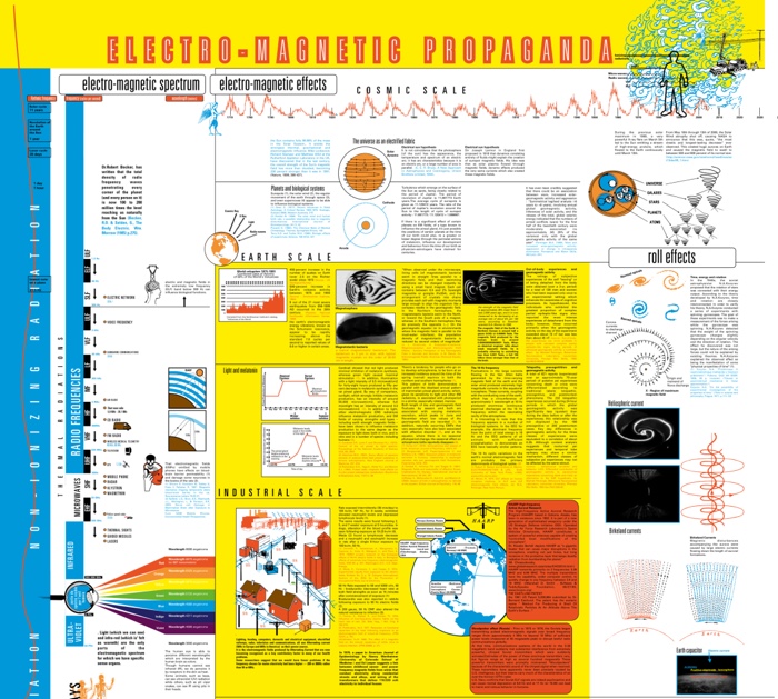 0ElectroMagneticPropaganda