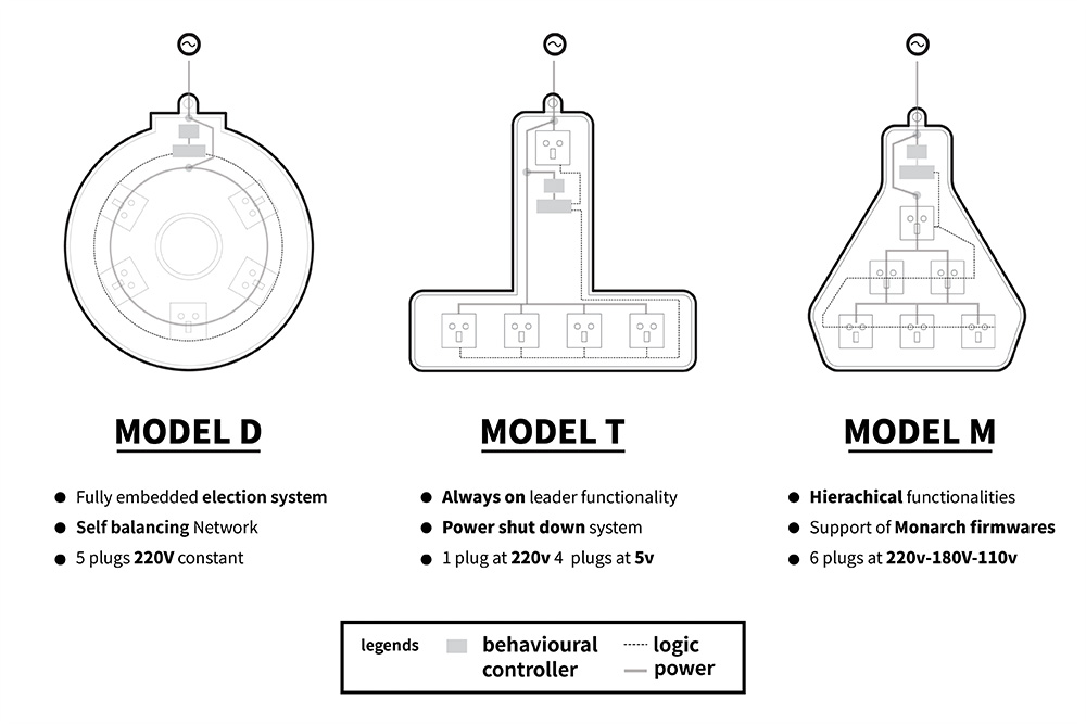 tecmodelzzzhnic