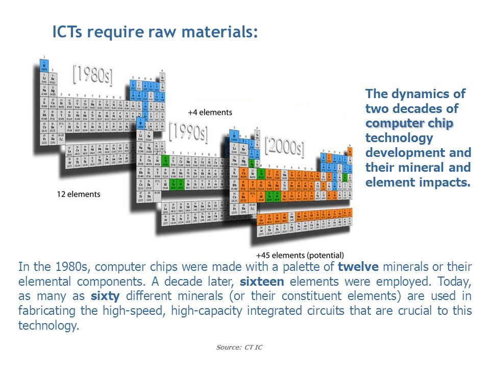 slide_9materials